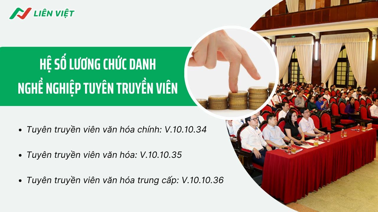 Hệ số lương chức danh nghề nghiệp tuyên truyền viên theo quy định hiện hành