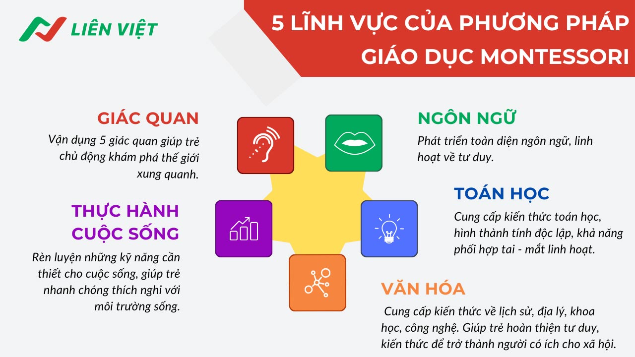 phương pháp giáo dục Montessori