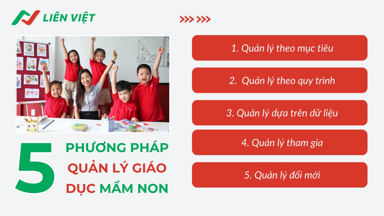 phương pháp quản lý giáo dục mầm non