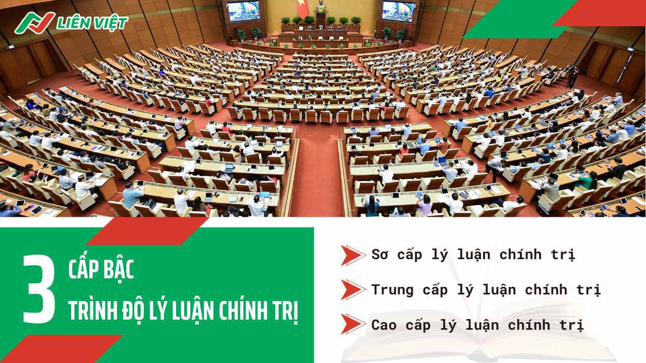 3 cấp bậc của trình độ lý luận chính trị