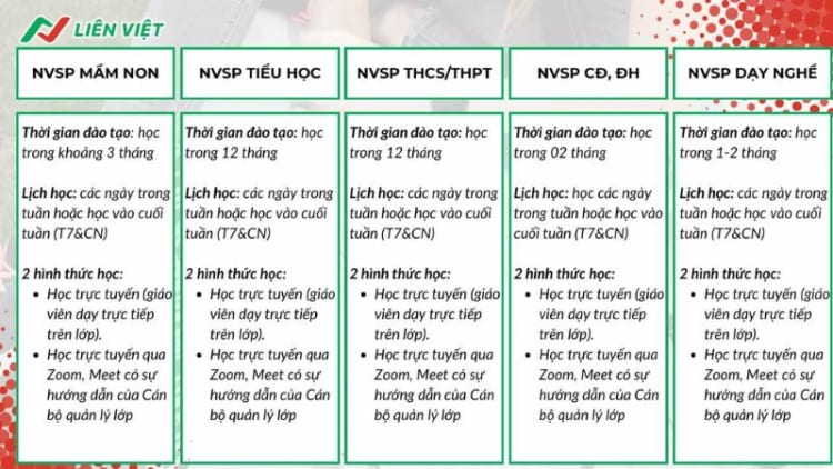 Các chương trình đào tạo chứng chỉ nghiệp vụ sư phạm tại Liên Việt