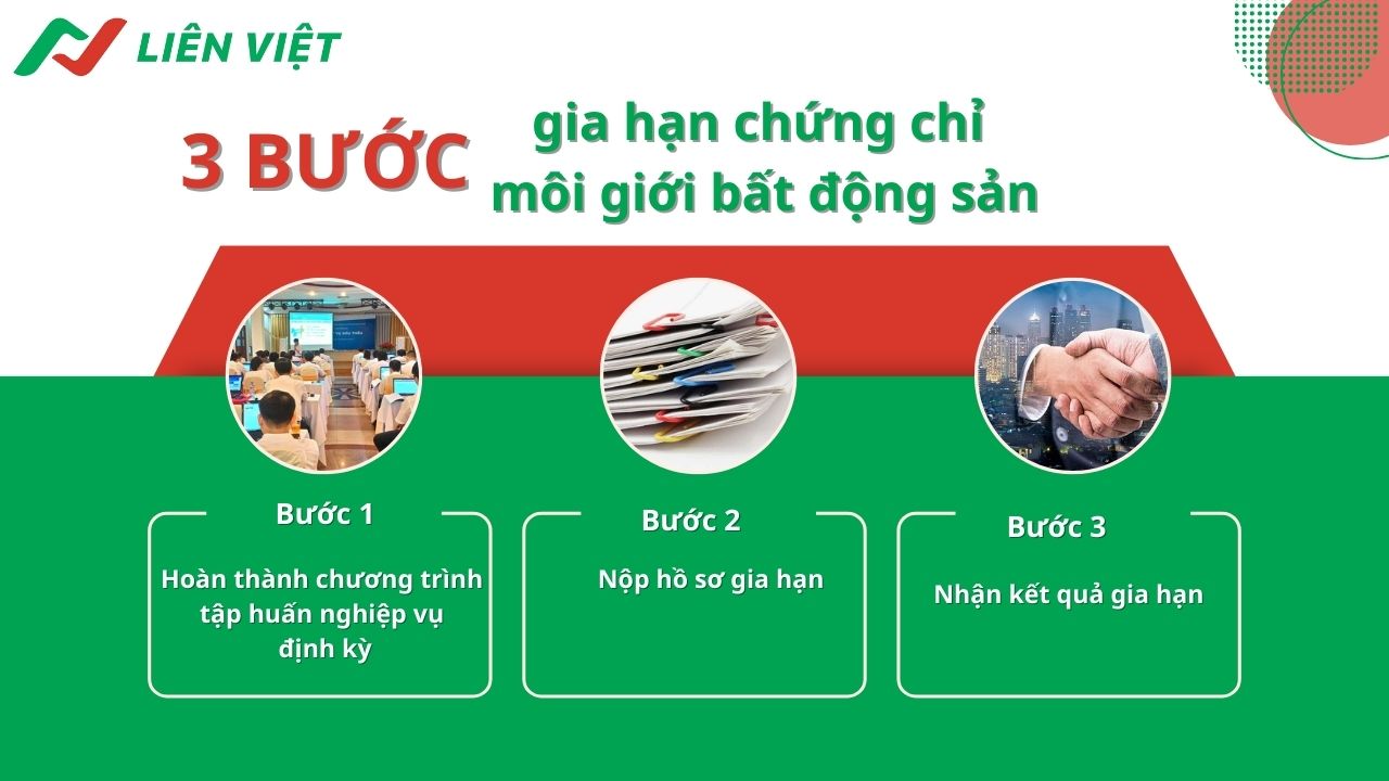 3-buoc-gia-han-chung-chi-moi-gioi-bds