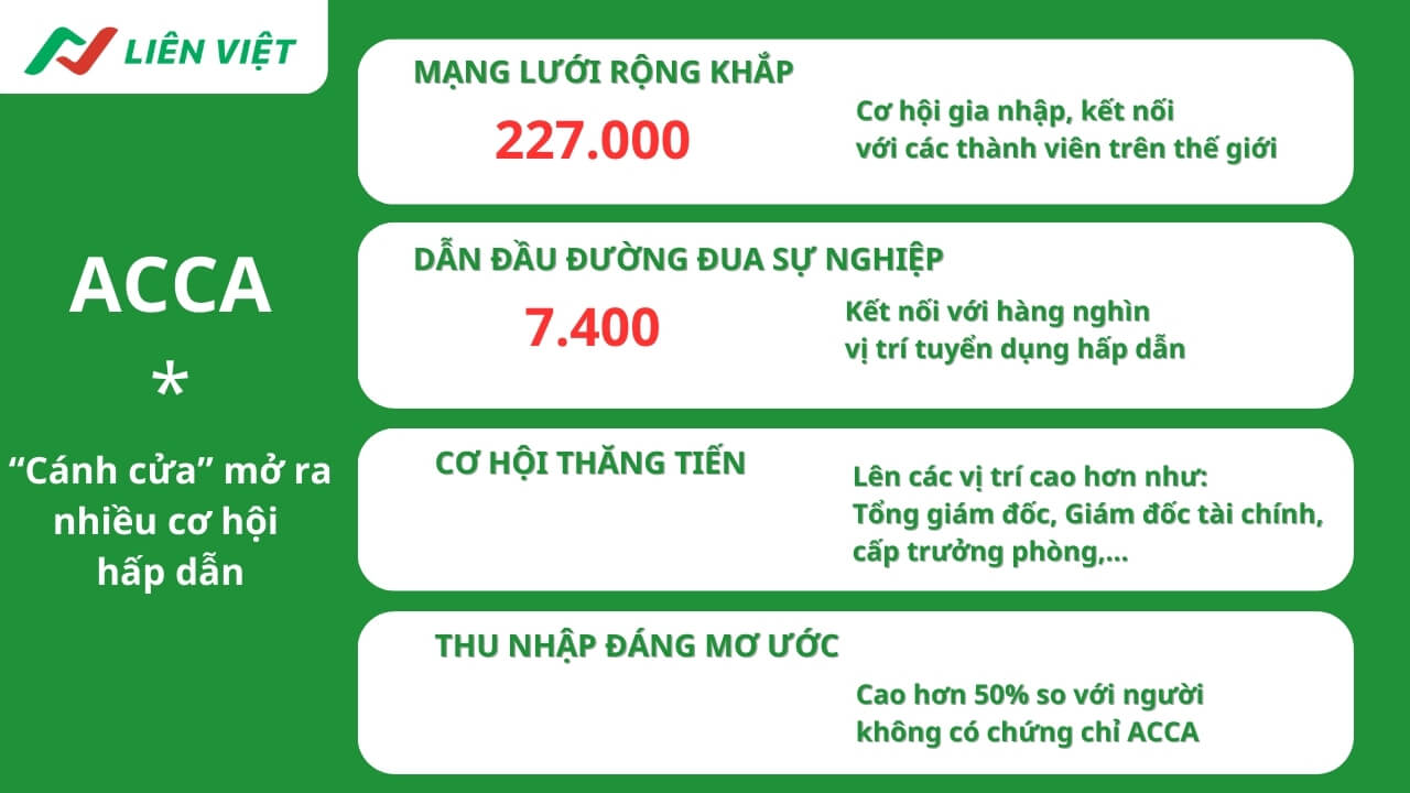 chứng chỉ ACCA