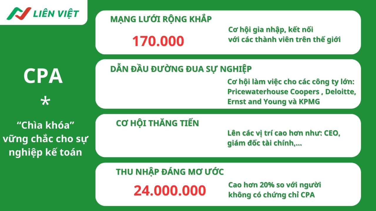 chứng chỉ CPA