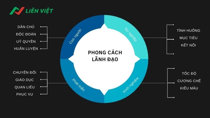 Tổng hợp các phong cách lãnh đạo