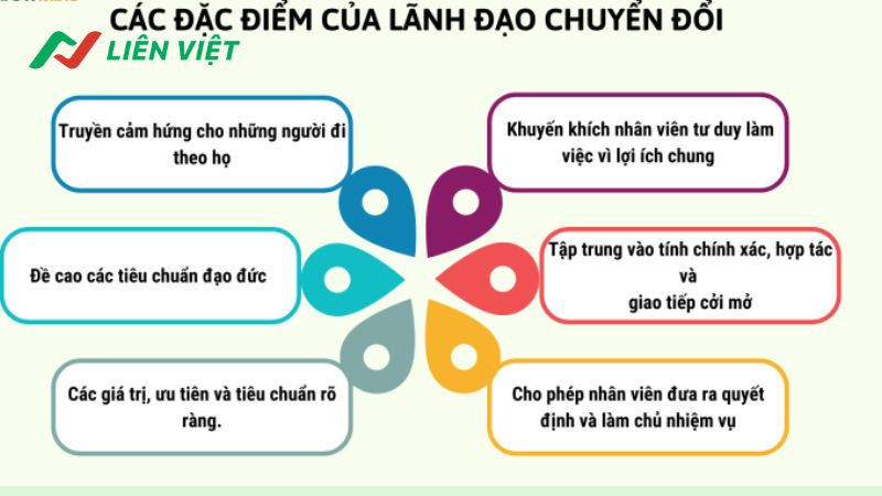 Phong cách lãnh đạo chuyển đổi