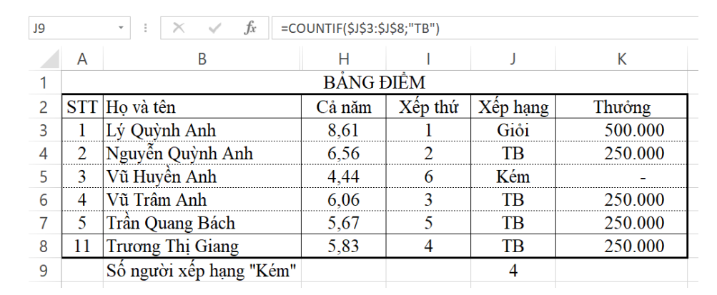 Hàm COUNTIF