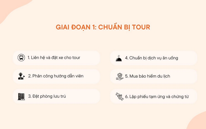 Hiểu rõ quy trình điều hành tour inbound là gì, người thực hiện sẽ lên kế hoạch và điều hành hiệu quả hơn