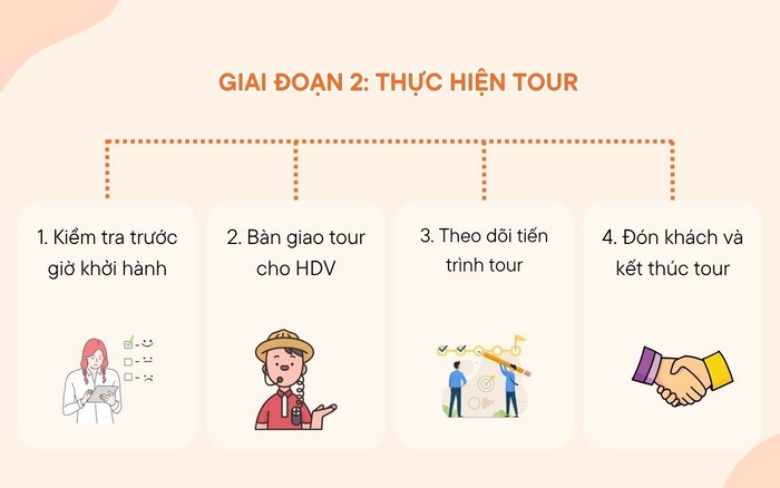 Người điều hành tour inbound chính là “hậu trường” để tour diễn ra suôn sẻ