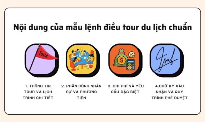 Thông tin tổng quan cơ bản là nội dung không thể thiếu của lệnh điều tour