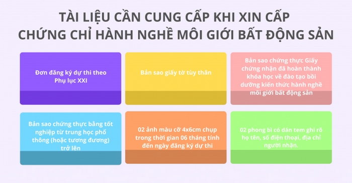 Hồ sơ giấy tờ cần chuẩn bị để xin cấp chứng chỉ hành nghề môi giới bất động sản