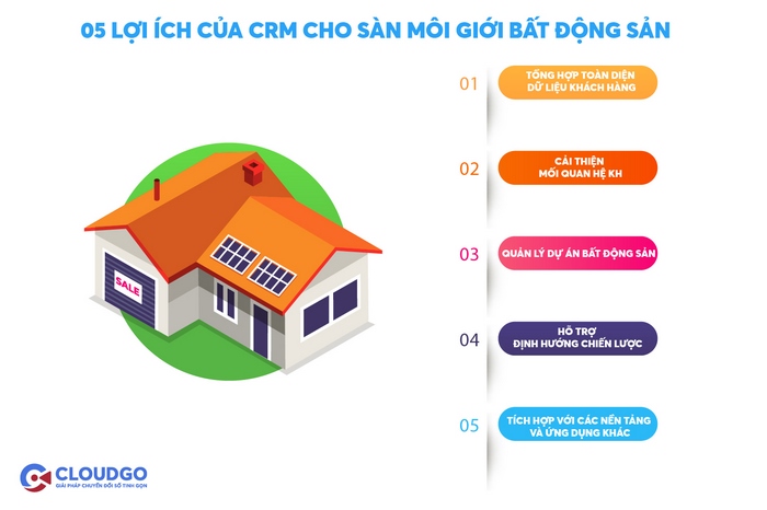 CloudREAL là một giải pháp CRM quản lý bất động sản với nhiều tính năng hữu ích, dễ sử dụng