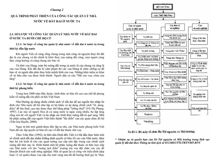 Nội dung của chương 2 Giáo trình quản lý nhà nước về đất đai