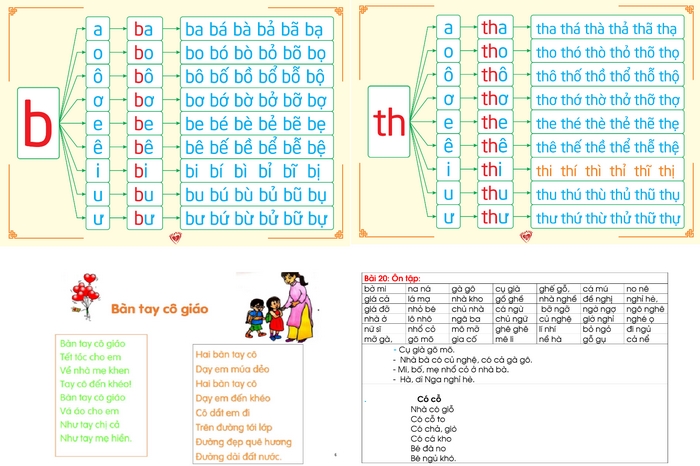 Tài liệu tiền tiểu học giúp trẻ làm quen với môn tiếng Việt khoa học