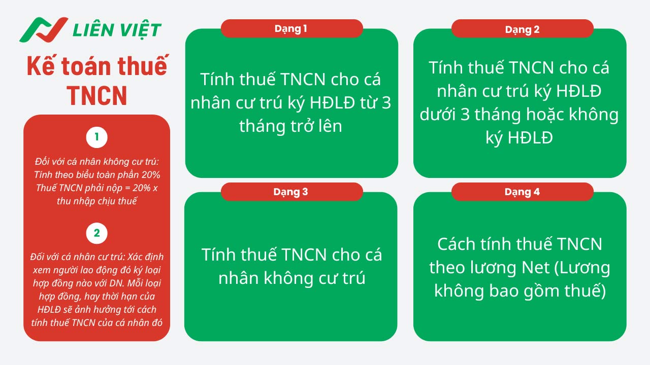 bài tập kế toán thuế thu nhập cá nhân