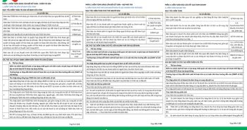 giáo trình Kiểm toán báo cáo tài chính PDF