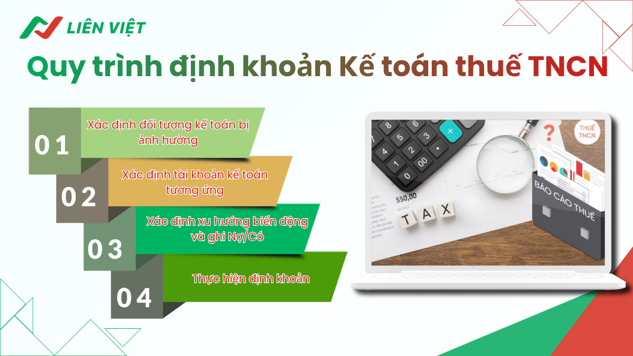 bài tập định khoản thuế thu nhập cá nhân