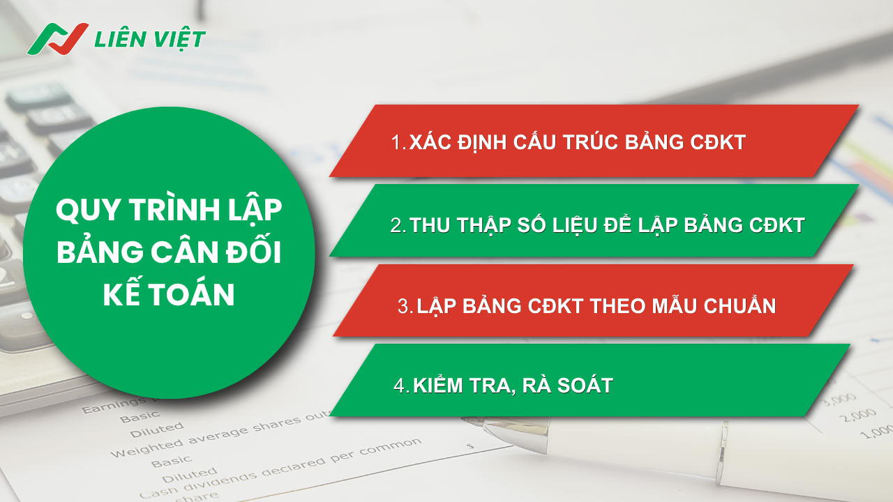 bài tập lập bảng cân đối kế toán