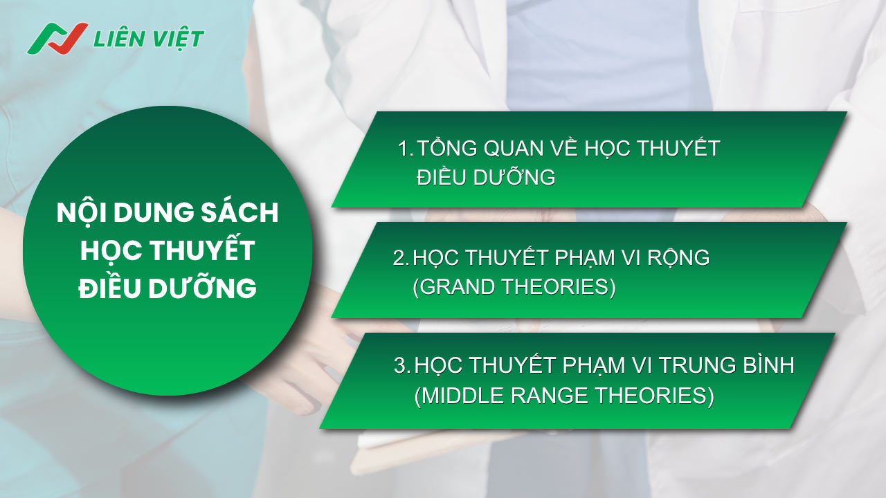 Học thuyết điều dưỡng PDF